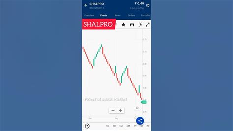 shalpro share price